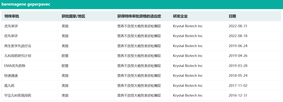 拯救“蝴蝶废物”！全球首款基因疗法来自一对“医药伉俪”