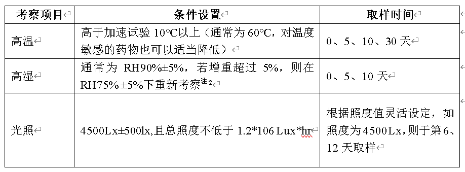 立异药稳固性研究设计与数据评价