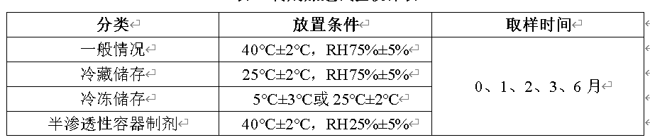 立异药稳固性研究设计与数据评价