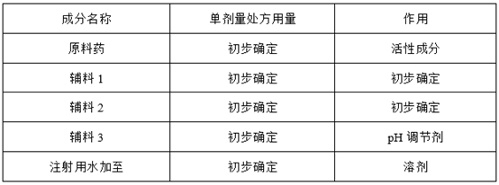 注射剂项目研爆发产战略全剖析系列（八）：小试实验设计篇
