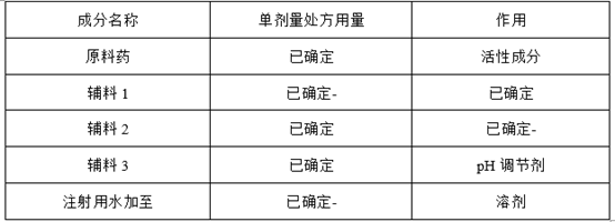注射剂项目研爆发产战略全剖析系列（八）：小试实验设计篇