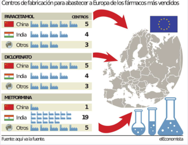 供应链：质料药巨头EUROAPI分拆自赛诺菲将自力上市