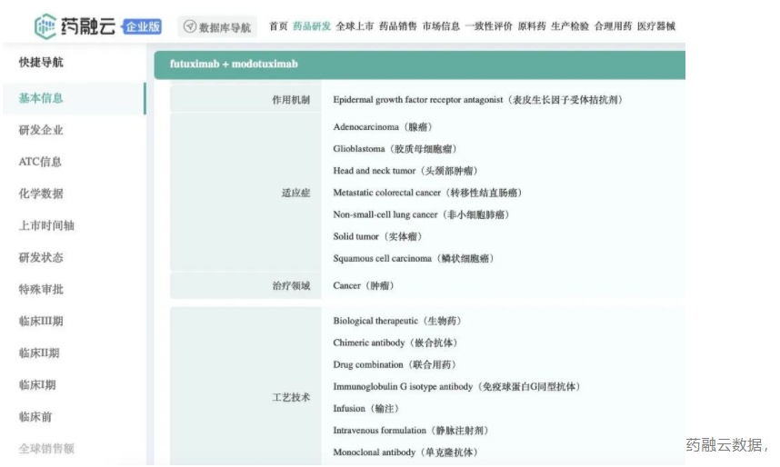 Servier重启开发EGFR抗体组合，，，，，开展全球3期mCRC临床