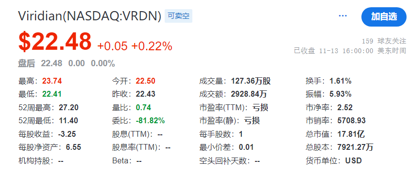 IGF-1R靶点，，，，，，下一个年销数十亿美元新药或花落这家