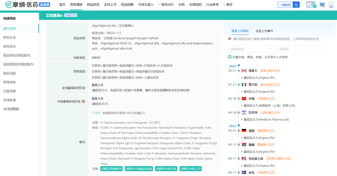 IGF-1R靶点，，，，，，下一个年销数十亿美元新药或花落这家